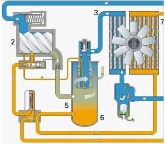 說(shuō)一說(shuō)空氣壓縮機(jī)工作原理